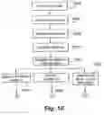 Fig. 19 - Mobile barrier