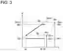 Fig. 04 - Control device for hydraulic machine