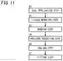 Fig. 12 - Manufacturing method of glass panel unit and manufacturing method of glass window