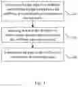 Fig. 03 - Method for lowering oil pipe in gas well without well-killing, soluble bridge plug and material preparation method thereof