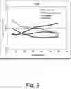 Fig. 10 - METHODS OF USING ELASTOMERIC COMPONENTS