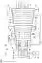 Fig. 02 - Steam turbine