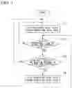 Fig. 04 - Steam turbine