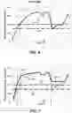 Fig. 07 - Lean burn internal combustion engine exhaust gas temperature control