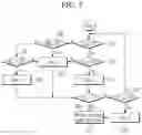 Fig. 06 - Control method of cooling system