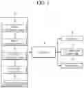 Fig. 02 - Coolant control system and control method for the same