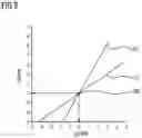 Fig. 06 - Combined identification of an inlet valve stroke phase difference and an outlet valve stroke phase difference of an internal combustion engine with the aid of lines of the same amplitude