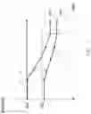 Fig. 03 - Method for starting a combustion engine