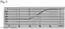 Fig. 06 - Method for operating a wind turbine and a wind turbine system