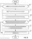 Fig. 11 - Apparatus and methods to deploy a fluid flow channel