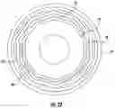 Fig. 14 - Telescopic pole and locking mechanism