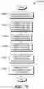 Fig. 61 - System, method, and apparatus for managing transmission shutdown operations
