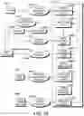 Fig. 73 - System, method, and apparatus for managing transmission shutdown operations