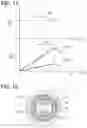Fig. 07 - THERMOMAGNETIC CYCLE DEVICE