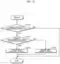 Fig. 32 - Method of setting system and processing device