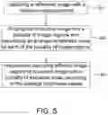 Fig. 05 - Optical distance measurement system