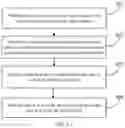 Fig. 06 - Guide cane and method for guiding used for guide cane