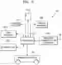 Fig. 03 - System for gathering and transmitting object distance data