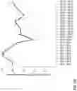 Fig. 138 - Utilizing a geo-locator service and zone servers to reduce computer resource requirements for determining high quality solutions to routing problems