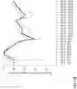 Fig. 141 - Utilizing estimated traversal values to accelerate the determination of high quality solutions to routing problems