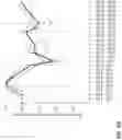 Fig. 142 - Utilizing estimated traversal values to accelerate the determination of high quality solutions to routing problems