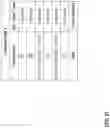 Fig. 22 - Utilizing estimated traversal values to accelerate the determination of high quality solutions to routing problems