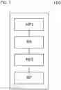 Fig. 02 - Method for operating a magneto inductive flow measuring device for measuring flow velocity or volume flow of a medium in a measuring tube