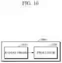 Fig. 11 - Raman probe and biological component analyzing apparatus using the same