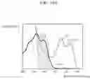 Fig. 14 - Apparatus and method for analyzing component of object, and image sensor
