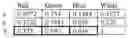 Fig. 02 - LED thermal characterization and calibration for an optical display