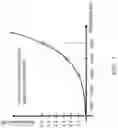Fig. 11 - Dual wavelength distributed temperature sensing with built-in fiber integrity monitoring