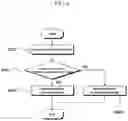 Fig. 10 - Hermetic sealed beam projector module and method for manufacturing the same