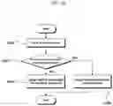 Fig. 11 - Hermetic sealed beam projector module and method for manufacturing the same