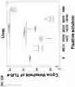 Fig. 16 - Fixatives and methods of use