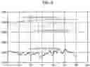 Fig. 07 - Image-processing device for gas detection, image-processing method for gas detection, and image-processing program for gas detection