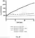 Fig. 25 - Portable wide field fluorimeter systems