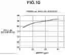 Fig. 11 - CAPACITIVE TRANSDUCER AND ULTRASONIC PROBE USING SAME
