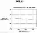 Fig. 14 - CAPACITIVE TRANSDUCER AND ULTRASONIC PROBE USING SAME