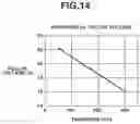 Fig. 15 - CAPACITIVE TRANSDUCER AND ULTRASONIC PROBE USING SAME