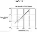 Fig. 16 - CAPACITIVE TRANSDUCER AND ULTRASONIC PROBE USING SAME