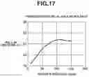 Fig. 18 - CAPACITIVE TRANSDUCER AND ULTRASONIC PROBE USING SAME