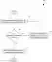 Fig. 01 - Method and apparatus for injecting a chromatographic sample