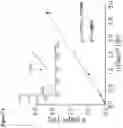 Fig. 11 - Reagent for mass spectrometry