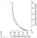Fig. 14 - Reagent for mass spectrometry
