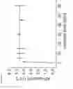 Fig. 15 - Reagent for mass spectrometry