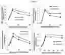 Fig. 04 - METHOD FOR MEASURING BILE SALT EXPORT AND/OR FORMATION ACTIVITY