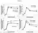 Fig. 05 - METHOD FOR MEASURING BILE SALT EXPORT AND/OR FORMATION ACTIVITY