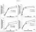 Fig. 06 - METHOD FOR MEASURING BILE SALT EXPORT AND/OR FORMATION ACTIVITY