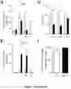 Fig. 03 - LEUKOCYTE ADHESIVE FUNCTION ASSAYS, DEVICES AND/OR USES