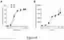 Fig. 10 - LEUKOCYTE ADHESIVE FUNCTION ASSAYS, DEVICES AND/OR USES